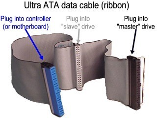 IDE 介面的排线 (图示取自 Seagate 网站).jpg