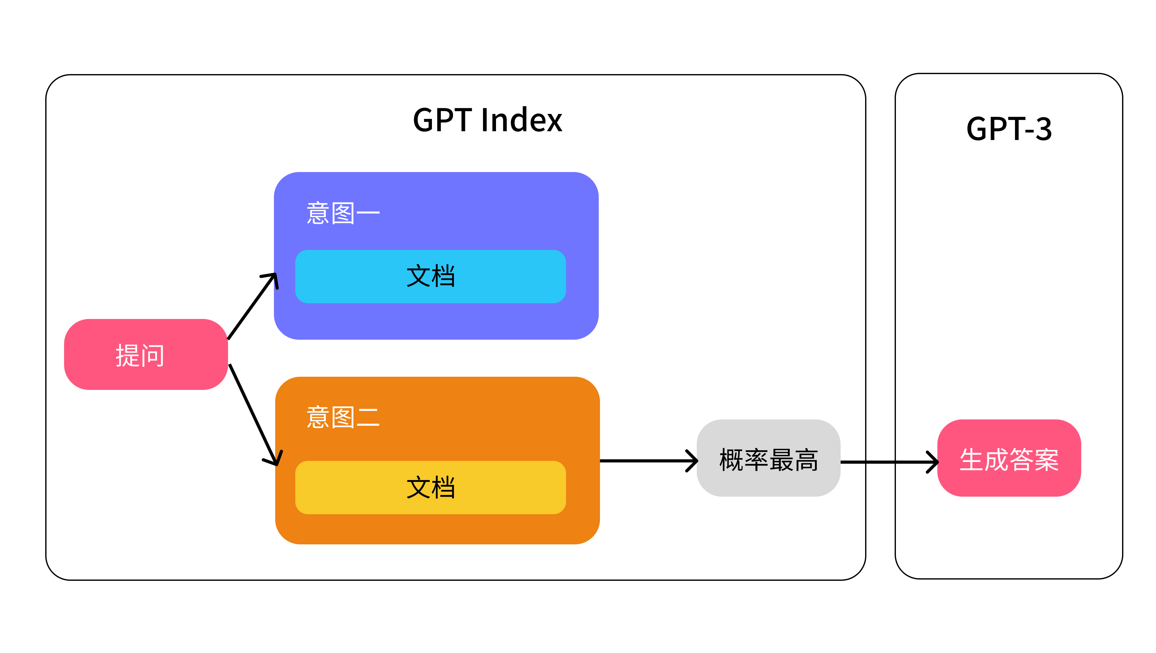 KB GPT002-f4353b4f9022ddfc120680f74928934e.png