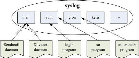 syslog_daemon.gif